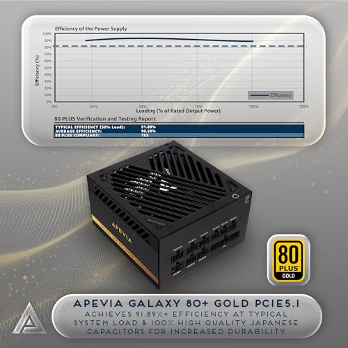Image of Apevia Galaxy 650W 80+ Gold ATX 3.1 Fully Modular Gaming PSU, PCIe 5.1 Ready 12VHPWR Cable, 135mm Silent FDB Fan, Japanese Capacitors, Reliable Power Supply for RTX 40 /50 Series