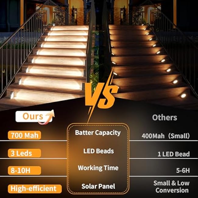 KINKAI Solar Stair Lights Triangle Step Light White Light