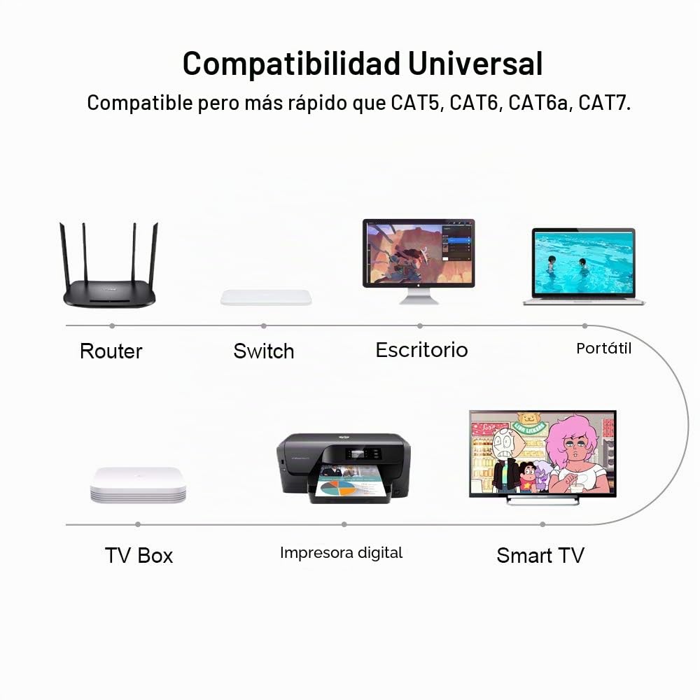 Yauhody Cable Ethernet 1M Cat 8, Cable de Red Plano 40Gbps 2000MHz de Alta Velocidad Blindado Gigabit RJ45 Cable Lan para PS5, Xbox, Router, TV, Switch, Módem, Más rápido que Cat7 (Negro)