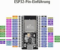 ESP32 NodeMCU Board mit CH340 Mainboards Ulegqin ESP32 USB C Entwicklungsplatine mit ESP 30 Pins 2.4 GHz WiFi + Bluetooth Dual Cores Typ-C Schnittstelle kompatibel mit Arduino – Ansicht 3
