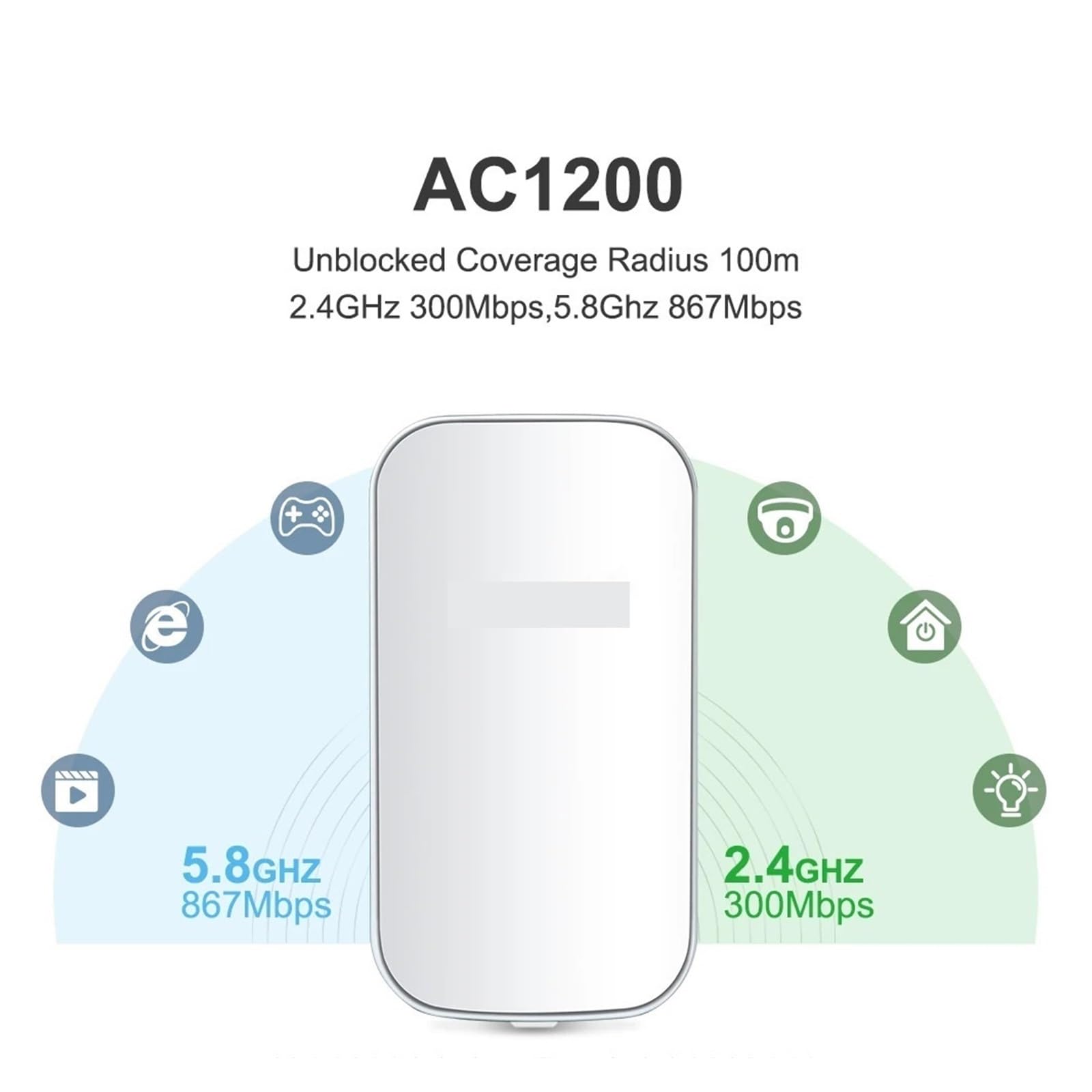 Amplificatore WiFi Da Esterno Resistente Alle Intemperie - Modalità Ripetitore/AP 1200 Mbps For Capannoni, Garage E Camper, Facile Installare Copertura più ampia