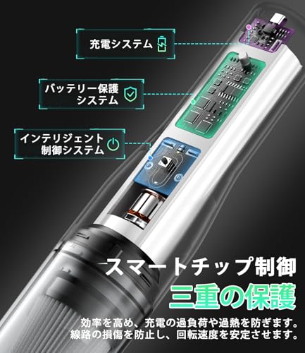 Svoko ハンディクリーナー コードレス 26000Pa DW610 の商品画像 3