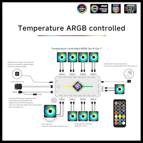 Image of 10-Port ARGB Fan Hub with Remote Control, Magnetic PWM Fan Hubs Fan Splitter for 5V 3-Pin ARGB Ports, SATA Powered RGB Hub PWM Temperature-Controlled for PC Cooling