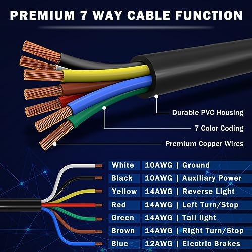 CheeMuii 7 Way Trailer Cord and 7 Gang Junction Box Kit with 12 V Breakaway Switch and Plug Holder Heavy Duty 8 FT Cable Wiring Harness Kit for Trailers RVs Campers - 5