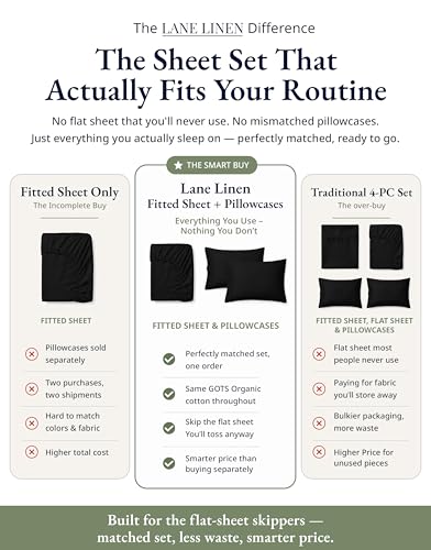 Image of LANE LINEN 100% Organic Cotton Fitted Sheet Queen (+Pillowcases) 3-Piece Set Soft & Comfy Hotel Style Percale Weave Sustainably Produced Queen Size Fitted Sheet only 15 inch Deep - Black Sheet
