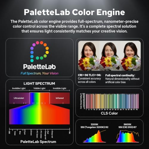 Image of Godox ML150 RF 165W Full-Spectrum Full Color RGB LED COB Video Light