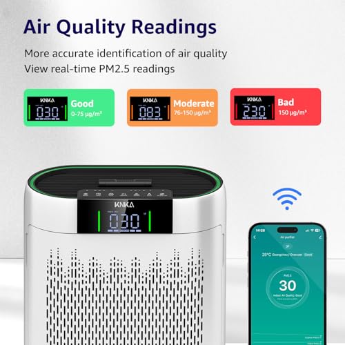 Knka AP2000WF Air Purifiers For Home Large Room Bedroom Up To 1740 Ft² thumb #3