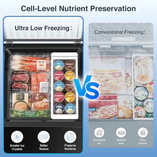 Image of Kismile 3.5 Cu.Ft Compact Chest Freezer, Ultra-Low Temperature Deep Freezer (-40F to 14F), Energy-Efficient, Digital Adjustable Thermostat, Top-Opening Door with 2 Removable Baskets, Black