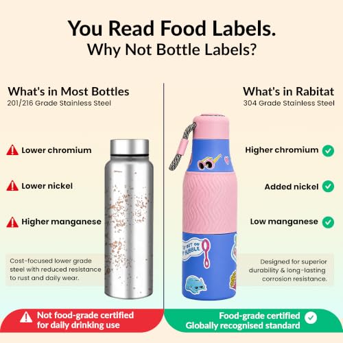 Image of Rabitat ZAPPY Personalized 700ml Insulated Water Bottle for School Kids | 2-Year Warranty | Full School Day, No Refills | Spinflo Leakproof Cap | 18 Hrs Cold | ISI Certified Stainless Steel | Laven