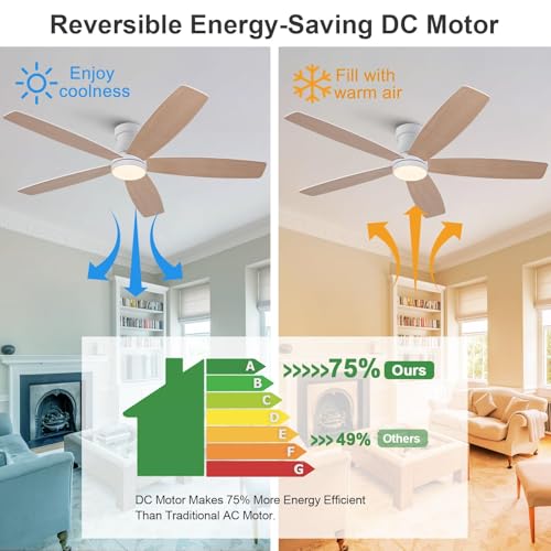Image of 52 inch White Flush Mount Ceiling Fans with Lights and Remote,White Bedroom Ceiling Fan with Lights, Low Profile Ceiling Fan with Light For Bedroom Outdoor, Memory Fuction Quiet DC Motor