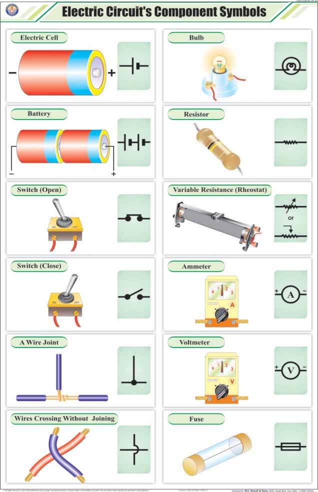 Buy STP23 TeachingNest Electric Circuit's Components Symbols Chart
