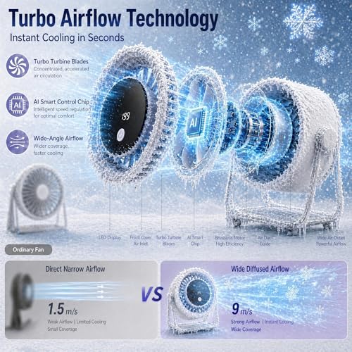 Coolking Portable Desk Fan for Bedroom, 199 Speeds Rechargeable USB Table Fan with 4000mAh Battery, 360° Rotation, LED Display, Quiet Wall-Mountable Personal Cooling Fan for Home Office (Purple) — view 2