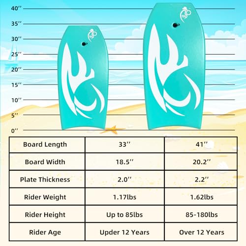 Bo-Toys Body Board Lightweight with EPS Core (Turquoise, 41-INCH)