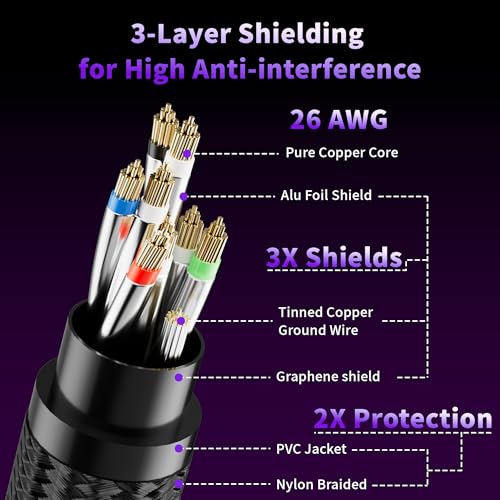 Cable Ethernet Adoreen CAT 8 25 FT Negro miniatura 3