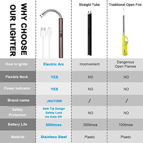 JNUYISW Kerzenfeuerzeug, wiederaufladbares USB-Lichtbogenfeuerzeug Flammenlos Winddicht Flexibel, Elektrisches… – Bild 3