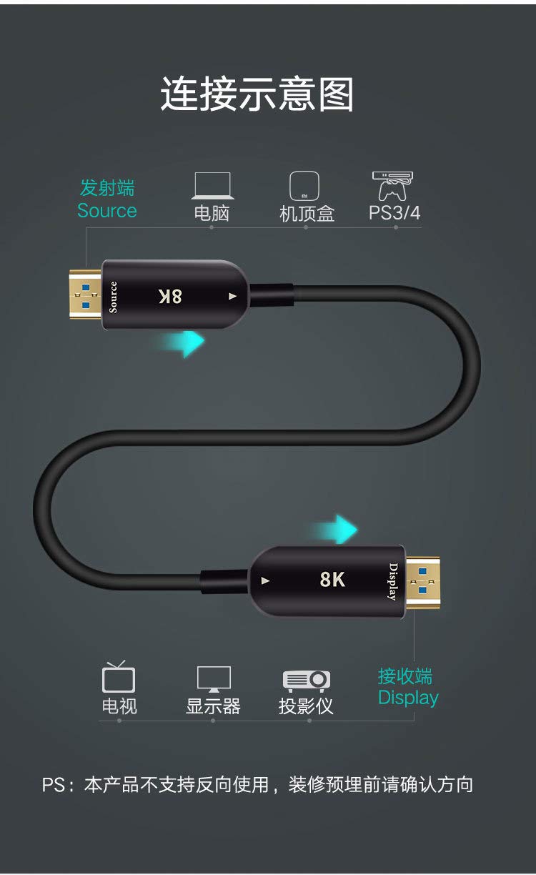 Cavo HDMI 4K/8k ad alta velocità 10.2/18/48Gbps HDMI 1.4/2.0/2.1, 4K/8k HDR, compatibile per TV, HDTV, TV Box, Home Theater, PS4, PC, proiettore (15m, 4K@60HZ)
