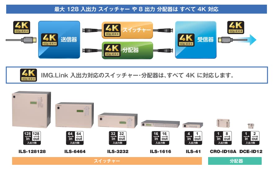 IMAGENICS ILS-1616IMG.Linkマトリックススイッチャー Amazon | IMAGENICS(イメージニクス) ILS-1616/1208 12入力8出力IMG