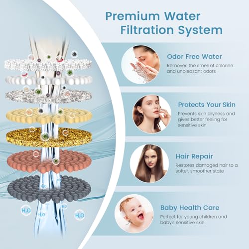 Image of FEELSO FE-15 PRO abs Shower and tap Filter for Hard Water with 15 Stage Hard Water Softener Cartridge - Universal Shower Head Water Softener (Replacement Filters)