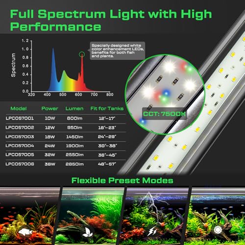 LuminPacific LED Aquarium Light with Remote, IP67 Waterproof Freshwater Planted Grow Light, Full Spectrum Fish Tank Light with Timer, Dimmable RGB+W, Upgrade Appearance, High Performance (12-17inch)