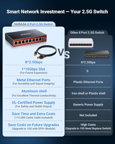 Image of 8-Port 2.5Gb Switch with 10Gb SFP+ Slot, Less Heat Unmanaged Multigig Ethernet Switch for NAS, Gaming, PC - Plug & Play, Silent Aluminum Housing, Professional Grade 2.5 Gigabit Network Switch