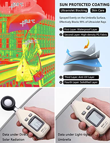 Xixvon Umbrella Pro (10 Ribs, White) | Upf 50+ 99% Uv Protection, Reflective Safety Strip, Sturdy Windproof, Travel Portable, Automatic | Reverse Folding Umbrella #TOP2