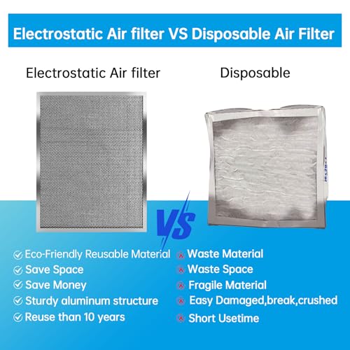 UBeesize 20x20x1 Reusable Air Filter - Washable, MERV 8,Permanent, Electrostatic - Lasts a Lifetime - Enjoy Fresher Air in Home and Office HVAC AC Furnace Systems (Actual Size: 19.75x19.75x0.82 Inch)