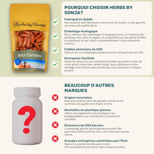 Bêta-carotène accélérateur de bronzage concentré Sunglow - 5