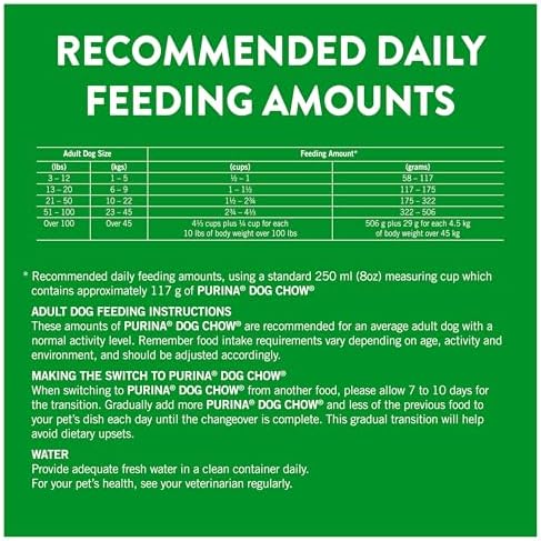 Dog Chow Complete Dry Dog Food, Chicken 14kg — view 9