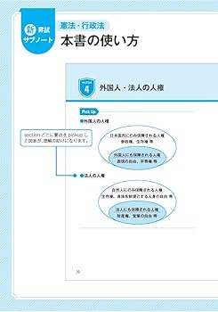 新 昇試サブノート 憲法・行政法 (KORONブックス) | 別冊KORON
