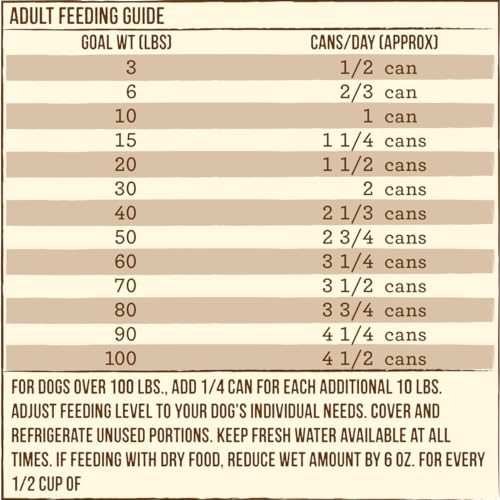 Merrick 39093 Limited Ingredient Diet Premium With Healthy Grains Natural Canned Wet Dog Food Turkey And Brown Rice thumb #8