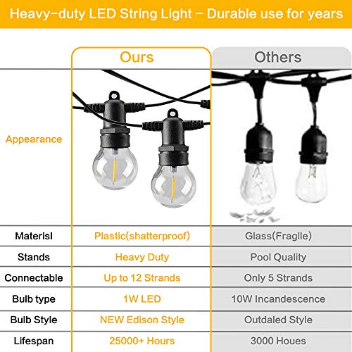 Cforward Outdoor String Lights, Patio Lights Outdoor, Bistro Lights, 25 Feet G40 Globe Patio Lights With 12 Upgraded Edison Plastic Bulbs (2 Spare) #TOP3