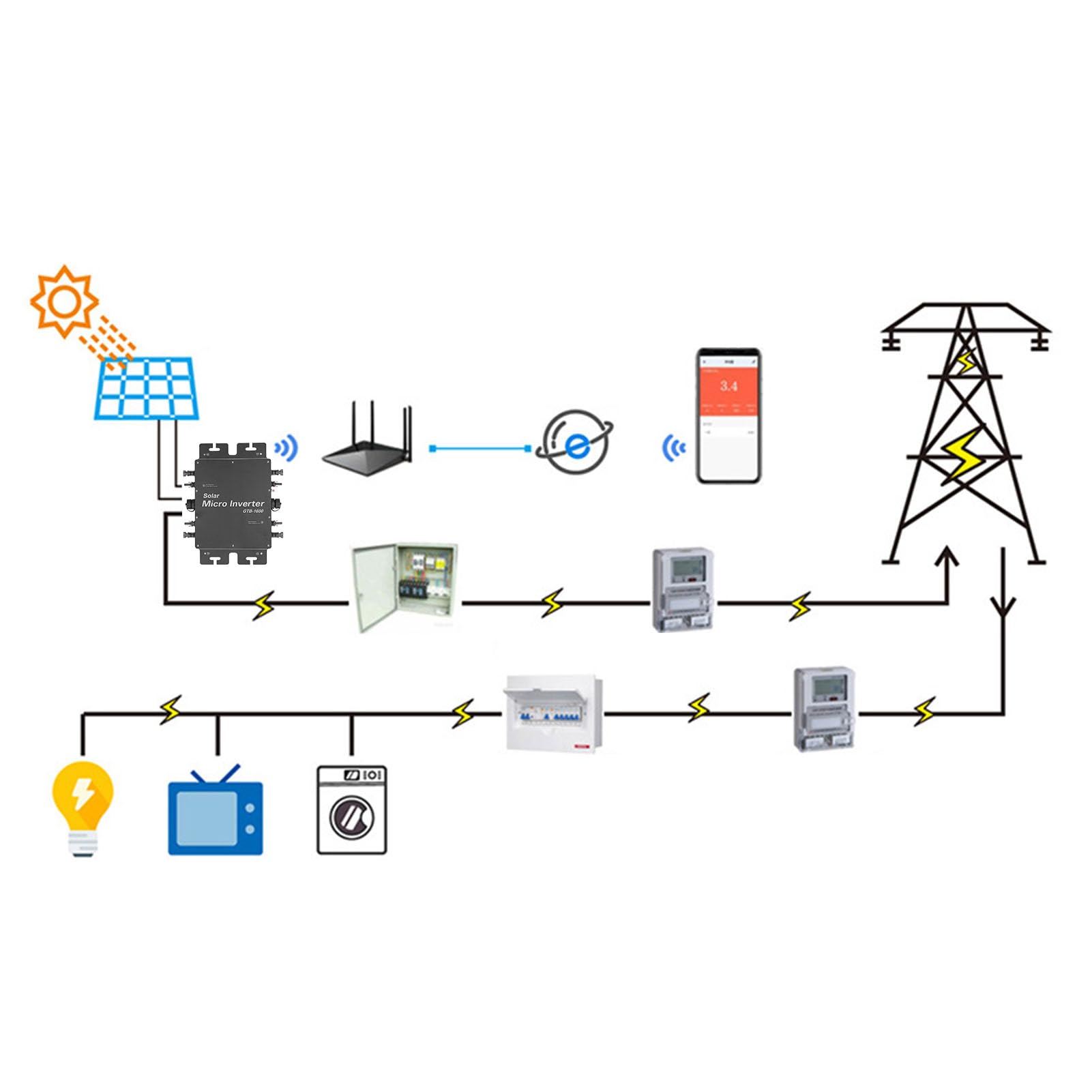 Fyearfly Solarpanel-WLAN-Wechselrichter, 1600 W Solar-Grid-Tie-Wechselrichter MPPT Mit WiFi-APP-Steuerung, Wasserdicht, Automatische Identifizierung, EU-Stecker 230 V, Für Wohnmobil-PV-Erzeugung