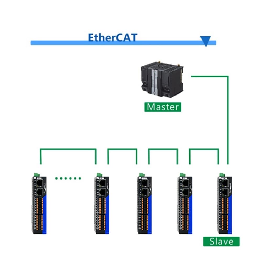 Module IO EtherCAT Distance, 0-24V, Isolated IO, 16 Voies Rail