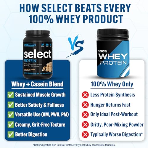 Image of PEScience Select Protein Powder, Whey and Casein Blend, Lean Protein Powder for Women and Men, Low Calorie, Low Carb, Keto Friendly, Gluten Free, Peanut Butter Cookie - 27 Servings