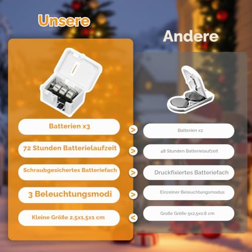 litogo 8 Stück Lichterkette Innen Batterie, 2M 20 LED Mini Lichterkette – Ansicht 3
