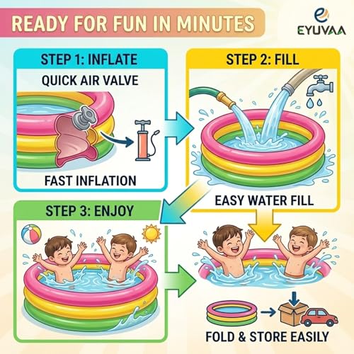 Image of EYUVAA LABEL Round Inflatable Pool for Kids 0-5 Years | 3-Ring Mini Swimming Pool with Dual-Layer Inflatable Bottom, Safe & Comfy, Easy to Use, Perfect for Balcony & Backyard Play (3 Feet)