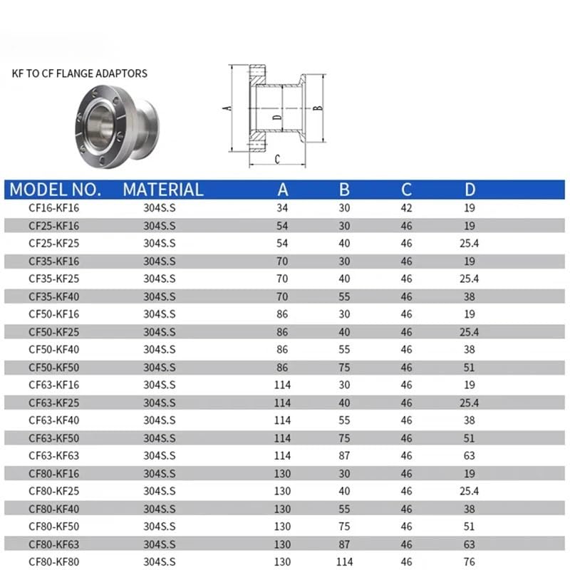 Brida reductora de acero inoxidable 304 serie CF a adaptador de conversión de tubería industrial serie KF(CF25 to KF25)