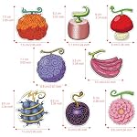 Pounchi Anime Fruit Car Air Freshener Cards (8 Pack) - Image 2