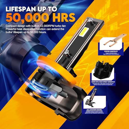 Image of Upgraded 9005+H11 Light Bulbs Combo, 32000 LM Super Bright 6500K 9005 /HB3 H11 /H8 /H9 /H16 Fog Bulbs with Cooling Fan, No Adapter Required, Pack of 4