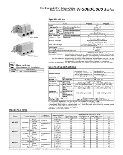 Électrovanne VF3530 VF3230 solution blocage pression distributeur 5 ports - 4