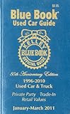 Kelley Blue Book