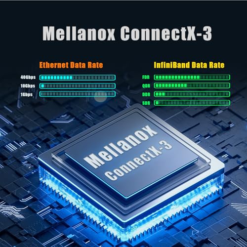 GLOTRENDS ST7510 QSFP+ VPI RDMA Network Card, ConnectX-3, FDR InfiniBand / 40Gb Ethernet miniatura 3