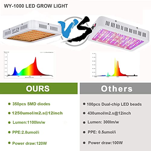 WY CN Grow Plants LED Light 1000W, 350 pcs LEDs Full Spectrum with IR led, 3x3ft Coverage Plant for Indoor Use, Seedling Veg Flowers Growing