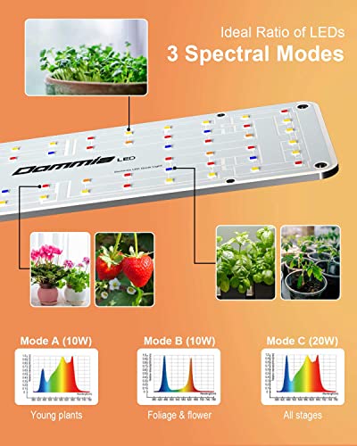 DOMMIA Plant Light for Indoor Plants, 40W (2 x 20W) Dimmable Ultra-Thin Grow Light Panels, 3 Spectrum Modes LED Grow… - Image 5