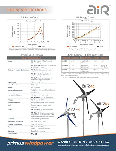 Primus Wind Power Air 40 Wind Turbine Generator | Land Off-Grid Remote Power Applications #TOP5