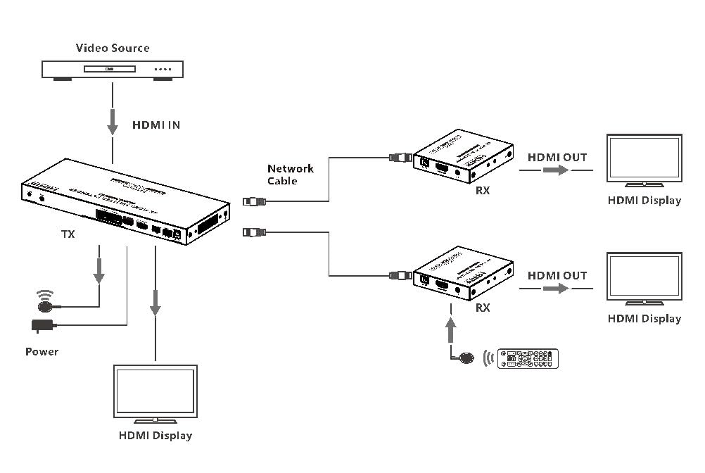 Techly NP 622816 Rozdzielacz HDMI 1x2 z IR do CAT6/6a/7 70 M Czarny