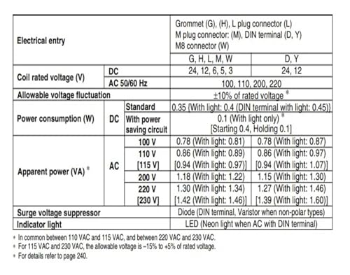 Électrovanne 5 voies à commutation rapide SYJ5140 pour l'air comprimé - 4