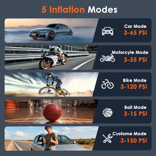 Image of Tire Inflator Portable Air Compressor, Bike Pump, Air Pump for Car Tires 150PSI with Digital Pressure Gauge, Auto Shut-Off, Fast Inflation, Bike Tire Pump for Car, Motorcycle, Bike, Ball