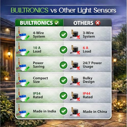 Image of Builtronics(BTI-301) : Automatic Light On-Off Day-Night Photocell Sensor Switch 220 Volt(up to1300Watt) for Lights, Water Proof, 18 Months Warranty, Customer Care Support, Waterproof (3)