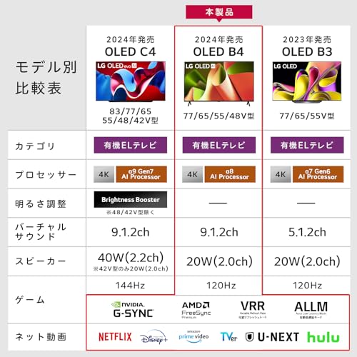 undefined LG 有機ELテレビ OLED65B4PJA 65V型 /4Kチューナー内蔵/スマートテレビ/ネット動画対応/120Hz/FILMMAKER MODE™/2024年モデル の商品画像 1